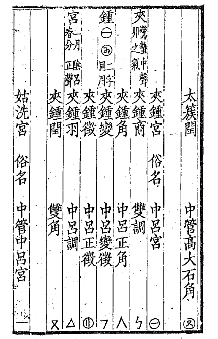 十二律吕