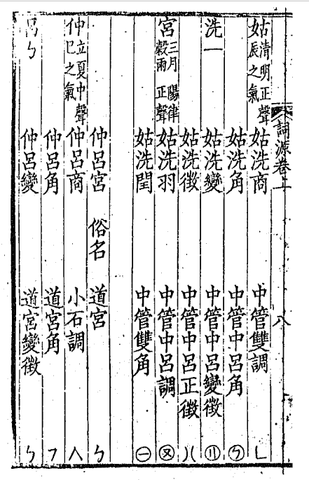 十二律吕
