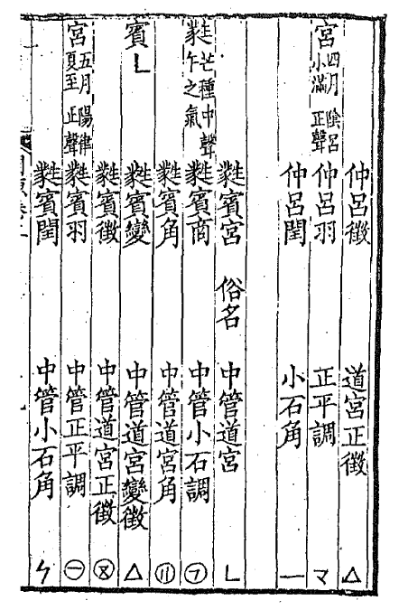 十二律吕