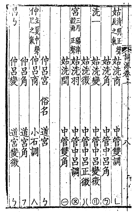 十二律吕