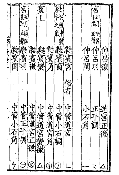 十二律吕