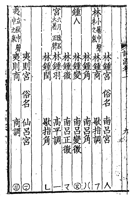 十二律吕