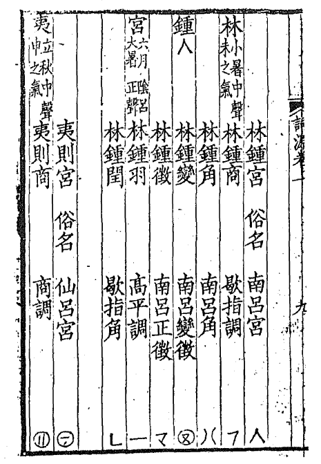 十二律吕