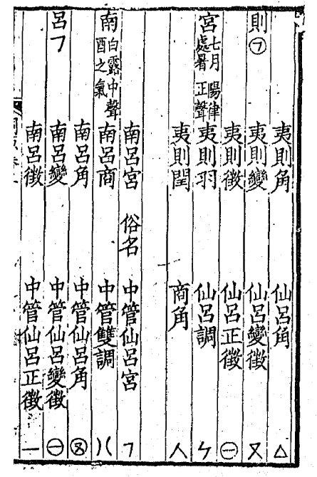 十二律吕