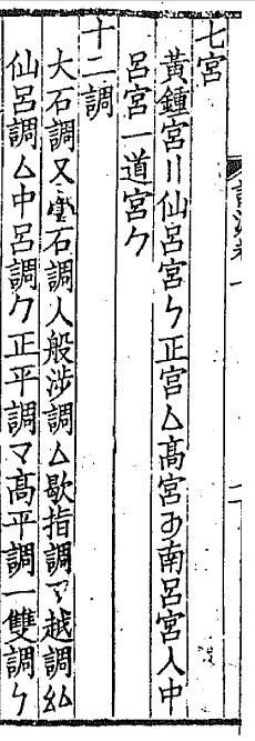 宫调应指谱