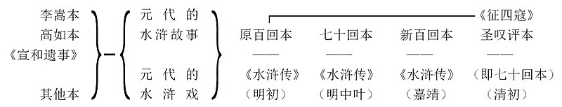 水浒传考证