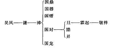 吴敬梓