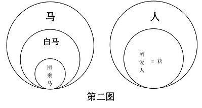 墨子小取新诂2