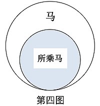 墨子小取新诂4