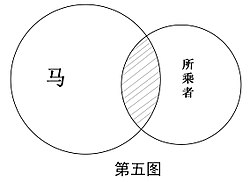 墨子小取新诂5