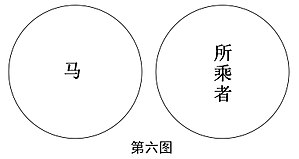 墨子小取新诂6