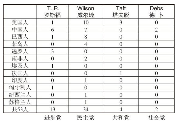 胡适留学日记