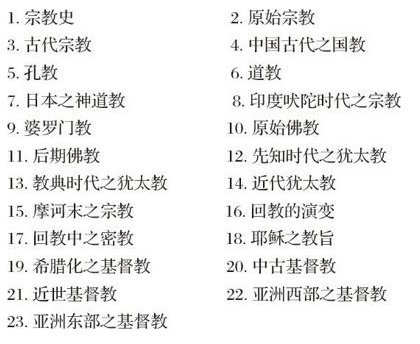 胡适留学日记