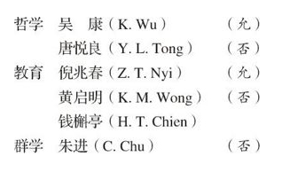 胡适留学日记