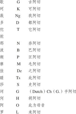 胡适留学日记