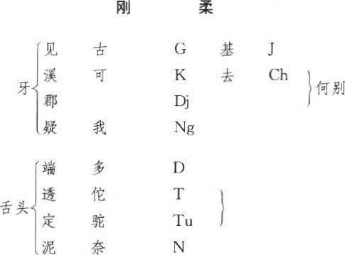 胡适留学日记