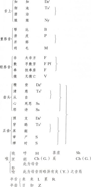胡适留学日记