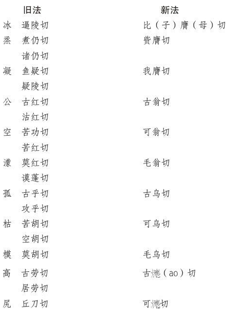 胡适留学日记