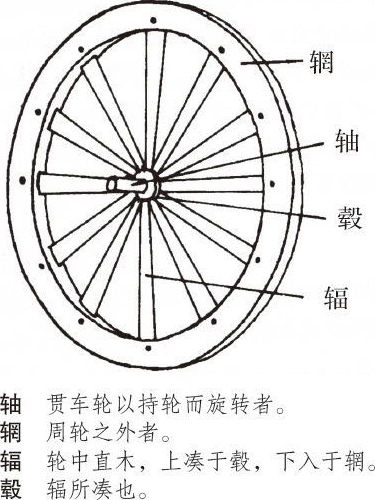胡适留学日记