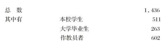 胡适留学日记