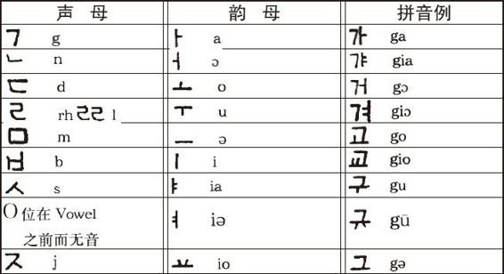 胡适留学日记