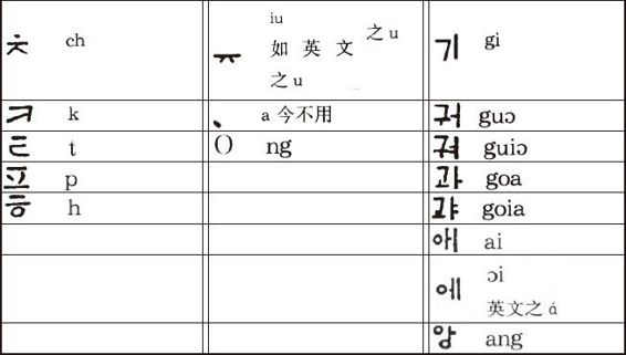 胡适留学日记