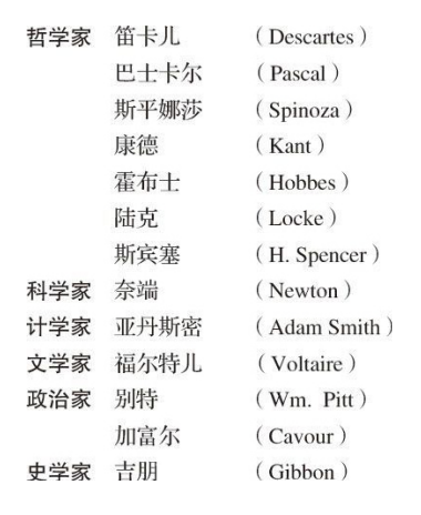 胡适留学日记