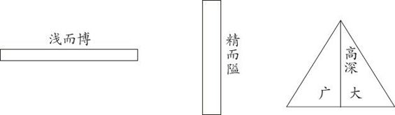 胡适留学日记