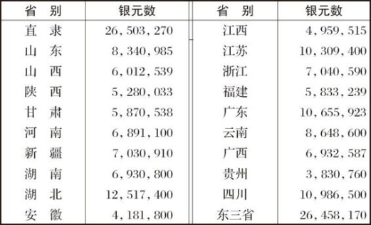 胡适留学日记