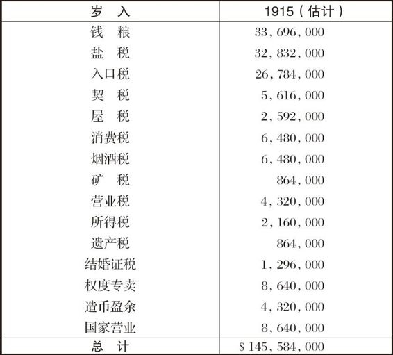 胡适留学日记
