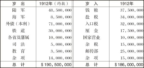 胡适留学日记