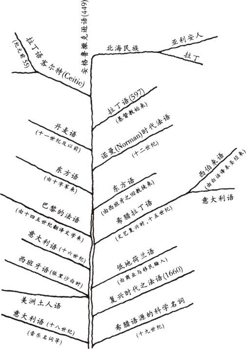 胡适留学日记