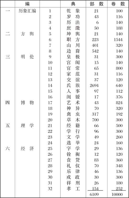 胡适留学日记