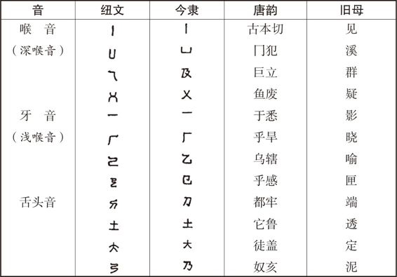 胡适留学日记