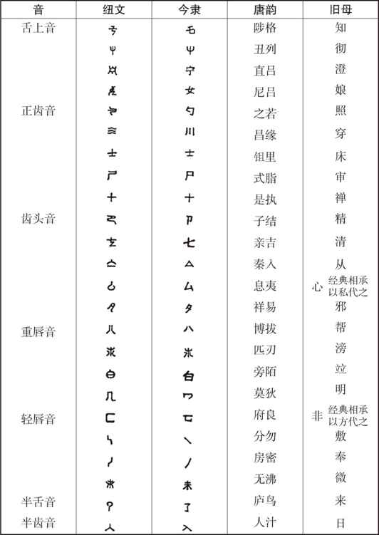 胡适留学日记