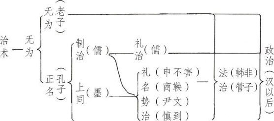 胡适留学日记