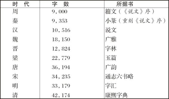胡适留学日记