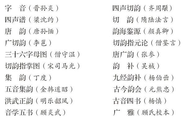 胡适留学日记