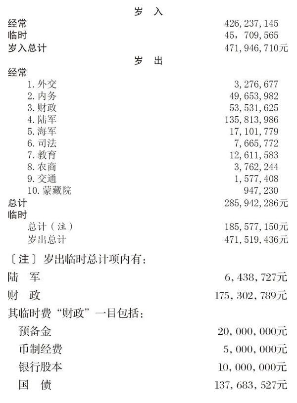 胡适留学日记