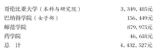 胡适留学日记