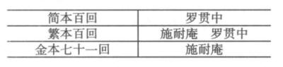 中国章回小说考证