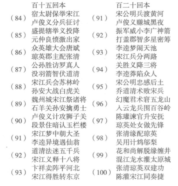 中国章回小说考证