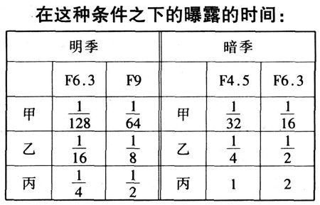 半农谈影