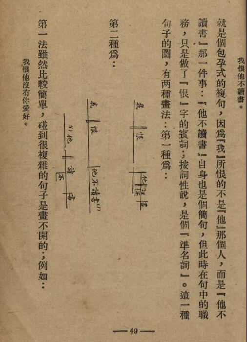 中国文法讲话