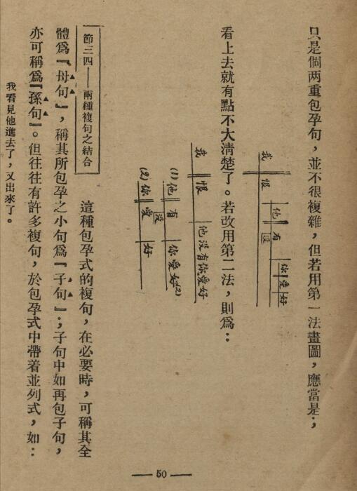 中国文法讲话