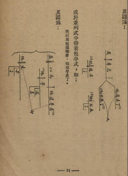 中国文法讲话