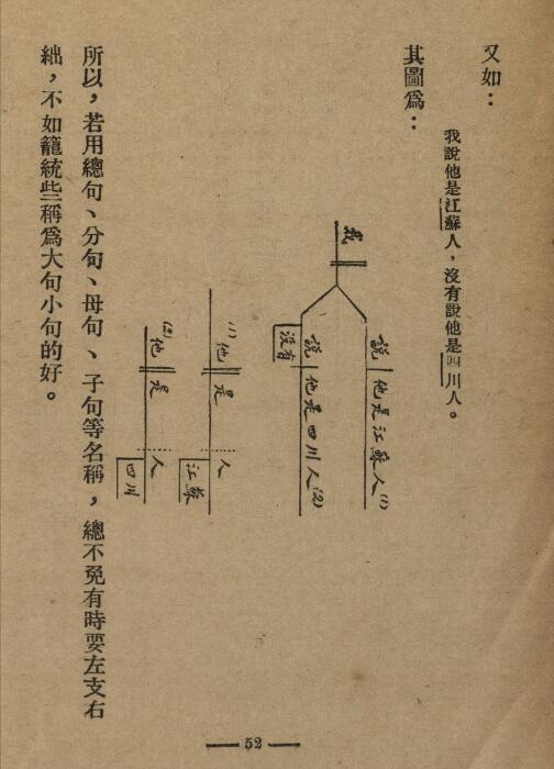 中国文法讲话