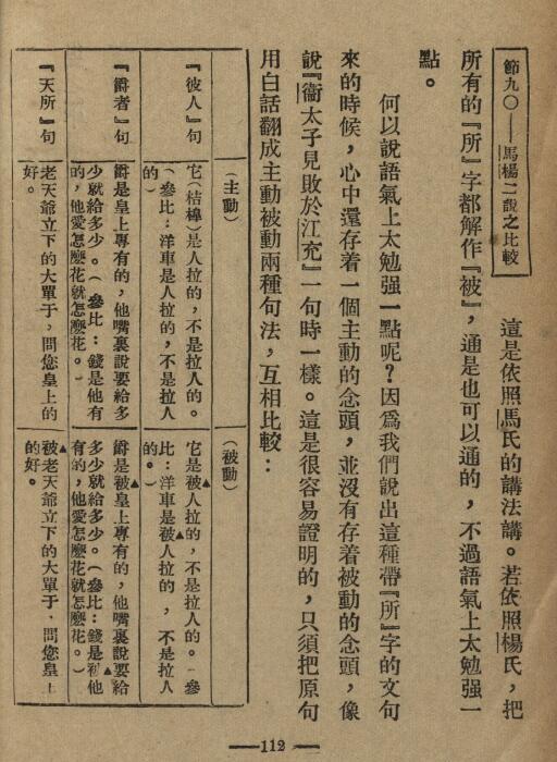 中国文法讲话