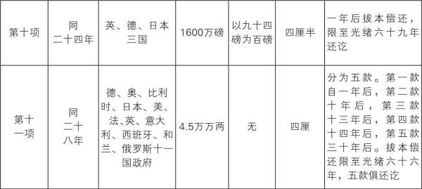 国债史