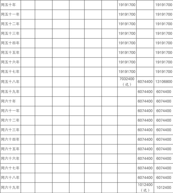 国债史